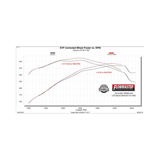 Flowmaster Flow FX Cat-Back Exhaust System<br>11-19 GM 2500HD/3500HD