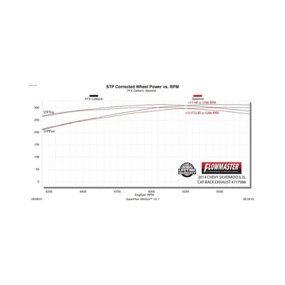 Flowmaster Flow FX Cat-Back Exhaust System<br>11-18 Chevy Silverado 1500, GMC Sierra 1500
