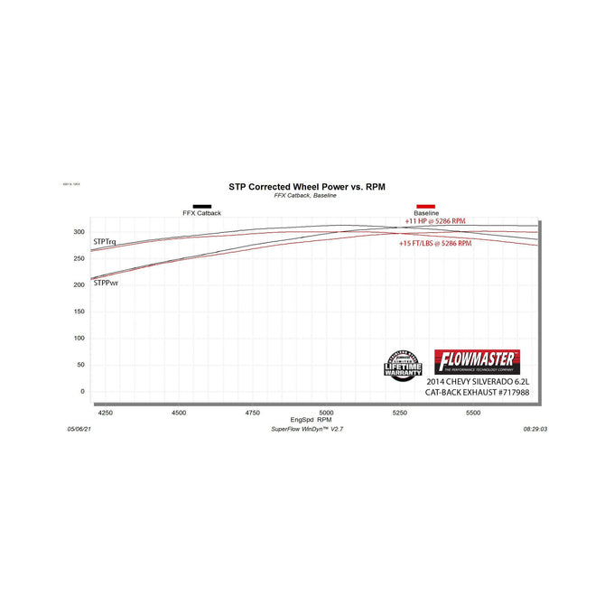 Flowmaster Flow FX Cat-Back Exhaust System<br>11-18 Chevy Silverado 1500, GMC Sierra 1500