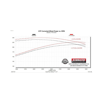 Flowmaster Flow FX Cat-Back Exhaust System<br>99-06 GM 1500, 07 1500 Classic