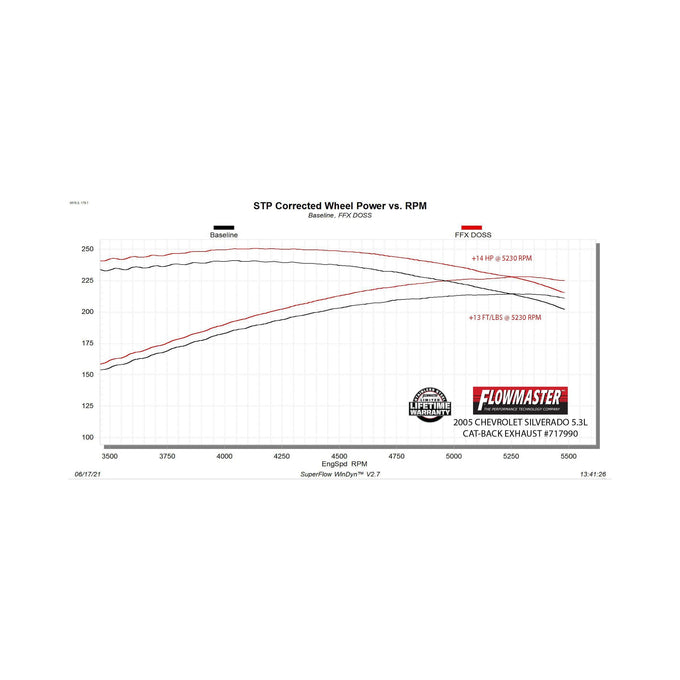 Flowmaster Flow FX Cat-Back Exhaust System<br>99-06 GM 1500, 07 1500 Classic