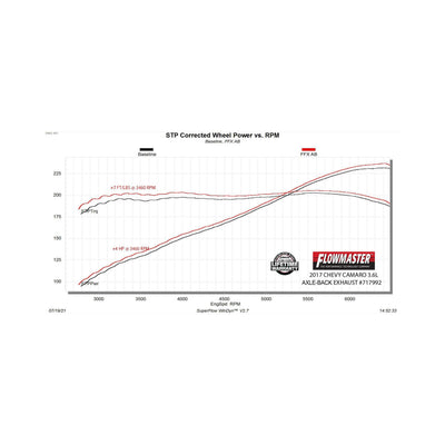 Flowmaster Flow FX Axle-Back Exhaust System<br>16-24 Chevy Camaro