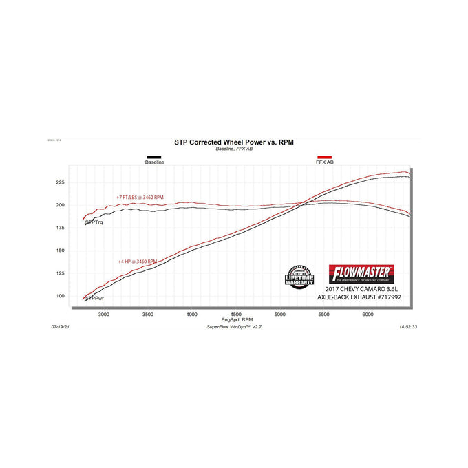Flowmaster Flow FX Axle-Back Exhaust System<br>16-24 Chevy Camaro