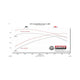 Flowmaster Flow FX Cat-Back Exhaust System<br>11-18 Ram 1500, 19-24 Classic, 09-10 Dodge Ram 1500