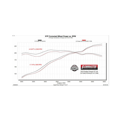Flowmaster Flow FX Cat-Back Exhaust System<br>15-23 Dodge Charger
