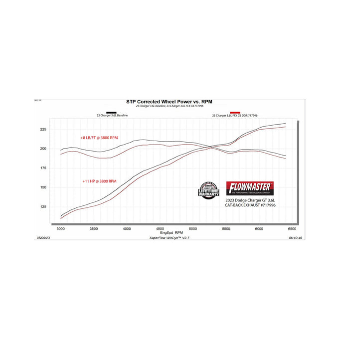 Flowmaster Flow FX Cat-Back Exhaust System<br>15-23 Dodge Charger