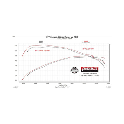 Flowmaster Flow FX Cat-Back Exhaust System<br>19-23 Ford Ranger