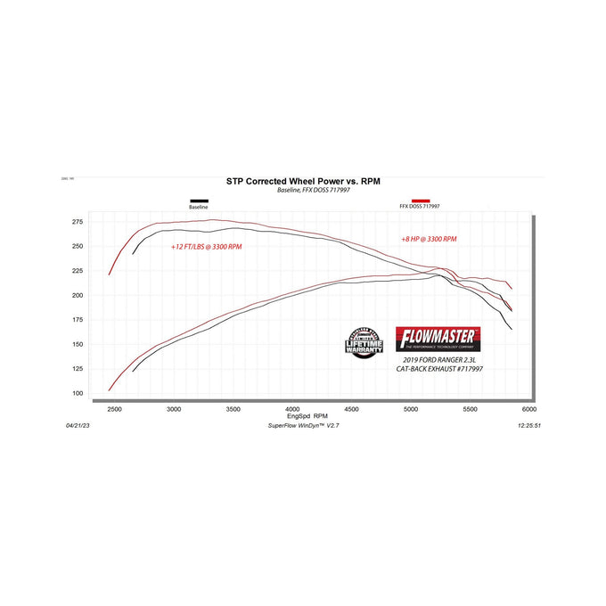 Flowmaster Flow FX Cat-Back Exhaust System<br>19-23 Ford Ranger
