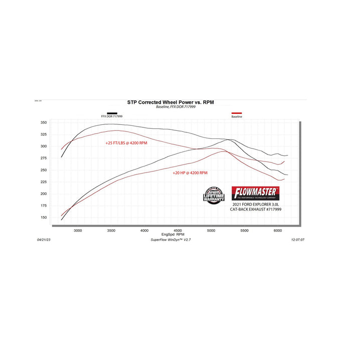Flowmaster Flow FX Cat-Back Exhaust System<br>20-26 Ford Explorer, Lincoln Aviator