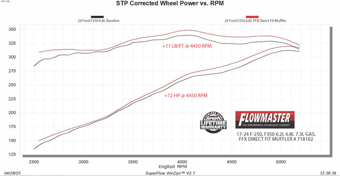 Flowmaster Flow FX Direct Fit Muffler<br>17-26 Ford F-250 Super Duty F-350 Super Duty
