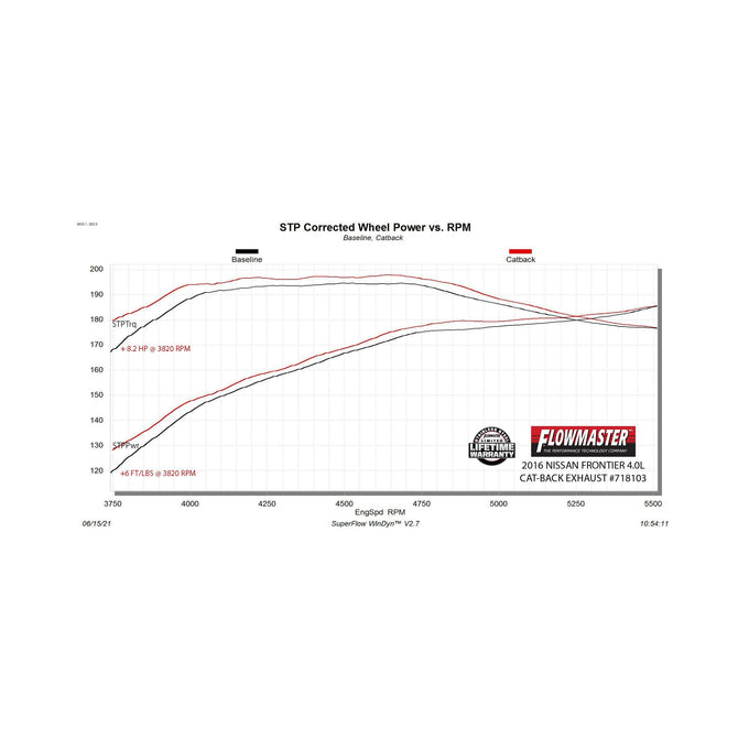 Flowmaster Flow FX Cat-Back Exhaust System<br>05-19 Nissan Frontier