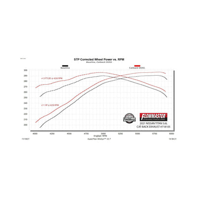 Flowmaster Flow FX Cat-Back Exhaust System<br>17-24 Nissan Titan