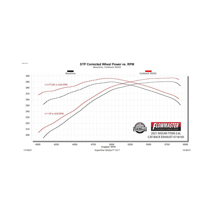 Flowmaster Flow FX Cat-Back Exhaust System<br>17-24 Nissan Titan