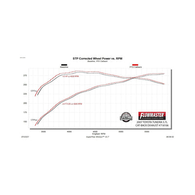 Flowmaster Flow FX Cat-Back Exhaust System<br>07-09 Toyota Tundra