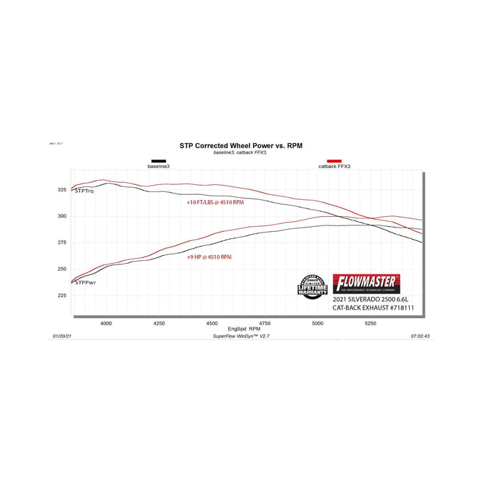 Flowmaster Flow FX Cat-Back Exhaust System<br>20-26 GM 2500HD/3500HD
