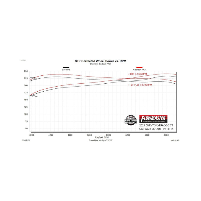 Flowmaster Flow FX Cat-Back Exhaust System<br>19-26 GM 1500