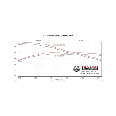 Flowmaster Flow FX Cat-Back Exhaust System<br>21-26 Ford F-150
