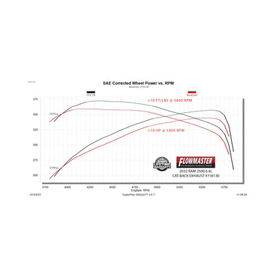Flowmaster Flow FX Cat-Back Exhaust System<br>14-24 Ram 2500