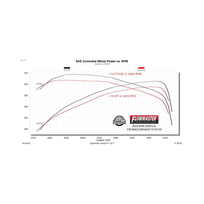 Flowmaster Flow FX Cat-Back Exhaust System<br>14-24 Ram 2500