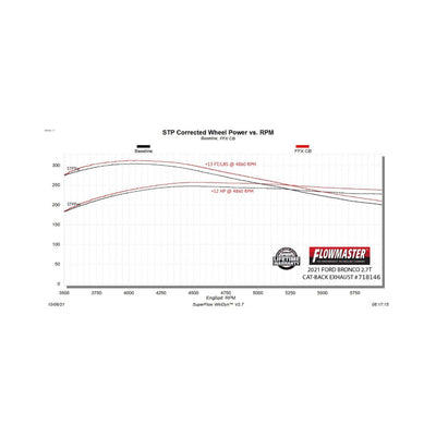Flowmaster Flow FX Cat-Back Exhaust System<br>21-26 Ford Bronco