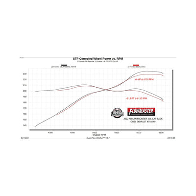 Flowmaster Flow FX Cat-Back Exhaust System<br>22-26 Nissan Frontier