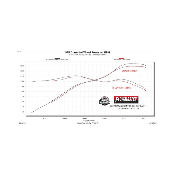 Flowmaster Flow FX Cat-Back Exhaust System<br>22-26 Nissan Frontier