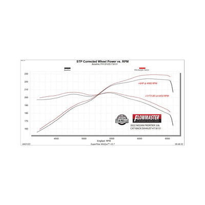 Flowmaster Flow FX Cat-Back Exhaust System<br>22-26 Nissan Frontier
