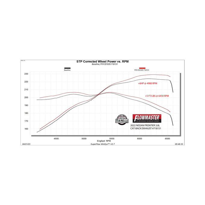 Flowmaster Flow FX Cat-Back Exhaust System<br>22-26 Nissan Frontier