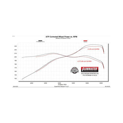 Flowmaster Flow FX Extreme Cat-Back Exhaust System<br>22-26 Nissan Frontier