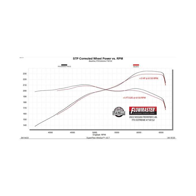 Flowmaster Flow FX Extreme Cat-Back Exhaust System<br>22-26 Nissan Frontier