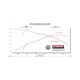 Flowmaster Flow FX Axle-Back Exhaust System<br>21-25 Ford Bronco Sport