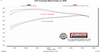 Flowmaster Flow FX Direct Fit Muffler<br>20-26 Chevy Silverado, GMC Sierra 2500HD 3500 HD