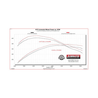 Flowmaster Flow FX Cat-Back Exhaust System<br>21-26 Ford F-150