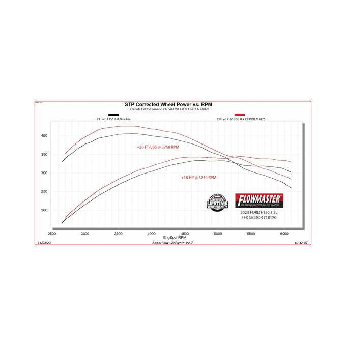 Flowmaster Flow FX Cat-Back Exhaust System<br>21-26 Ford F-150