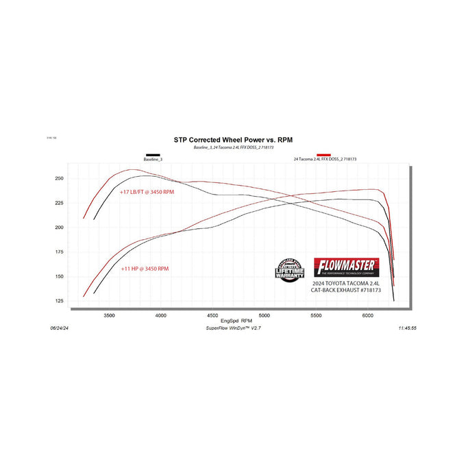 Flowmaster Flow FX Cat-back Exhaust System<br>24-26 Toyota Tacoma
