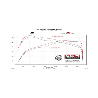 Flowmaster Flow FX Cat-back Exhaust System<br>24-26 Toyota Tacoma