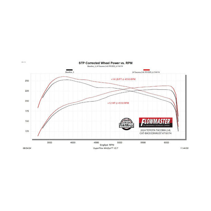 Flowmaster Flow FX Cat-back Exhaust System<br>24-26 Toyota Tacoma