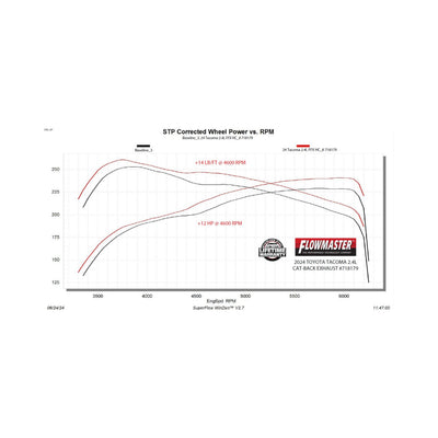 Flowmaster Flow FX Cat-back Exhaust System<br>24-26 Toyota Tacoma