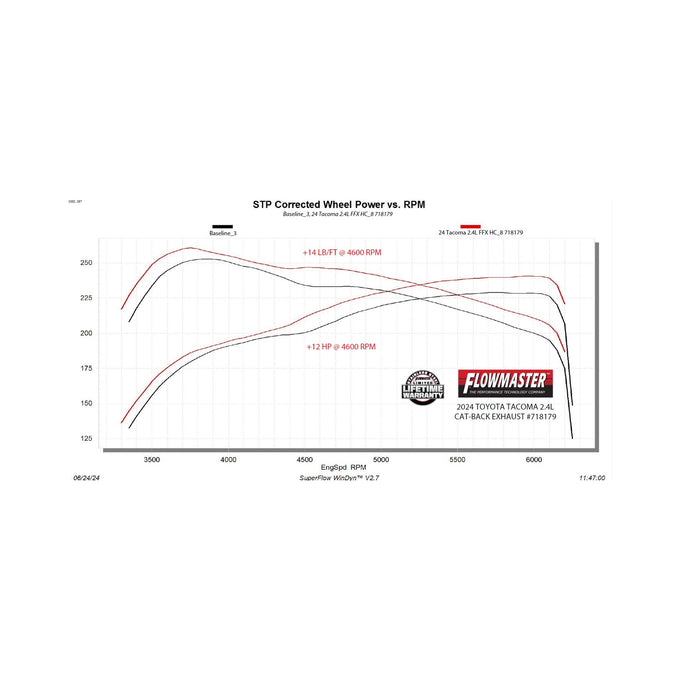 Flowmaster Flow FX Cat-back Exhaust System<br>24-26 Toyota Tacoma