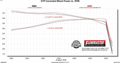 Flowmaster Flow FX Direct Fit Muffler<br>25-27 Ram 1500