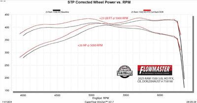 Flowmaster Flow FX Cat-Back Exhaust System<br>25-27 Ram 1500