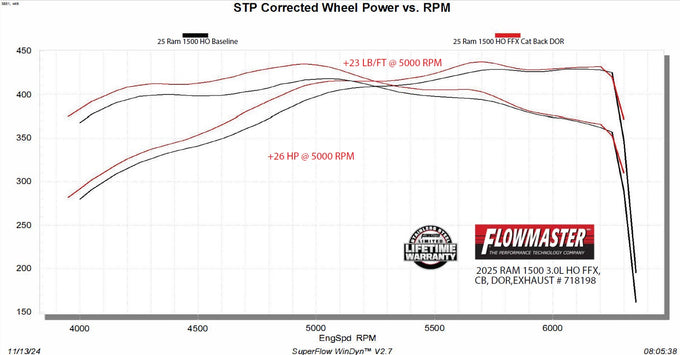 Flowmaster Flow FX Cat-Back Exhaust System<br>25-27 Ram 1500