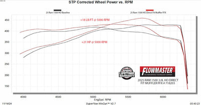 Flowmaster Flow FX Direct Fit Muffler<br>25-27 Ram 1500