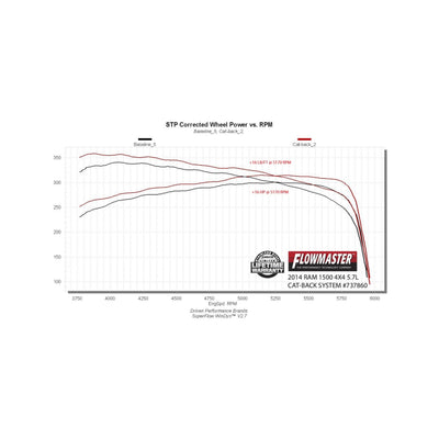 Flowmaster Signature Series Exhaust System<br>09-18 Ram 1500, 19-24 Ram 1500 Classic