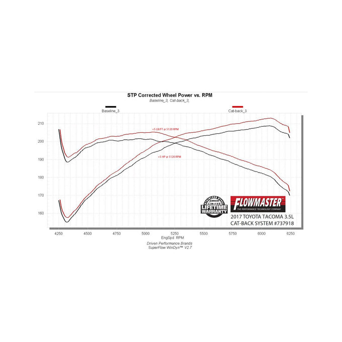 Flowmaster Signature Series Exhaust System<br>16-23 Toyota Tacoma