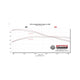 Flowmaster Signature Series Exhaust System<br>21-26 Ford F-150