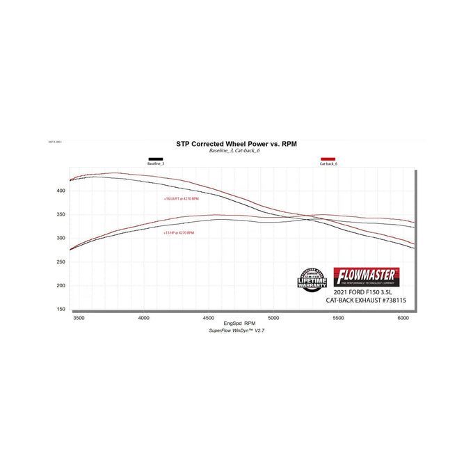 Flowmaster Signature Series Exhaust System<br>21-26 Ford F-150