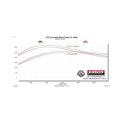 Flowmaster Signature Series Exhaust System<br>21-26 Ford Bronco