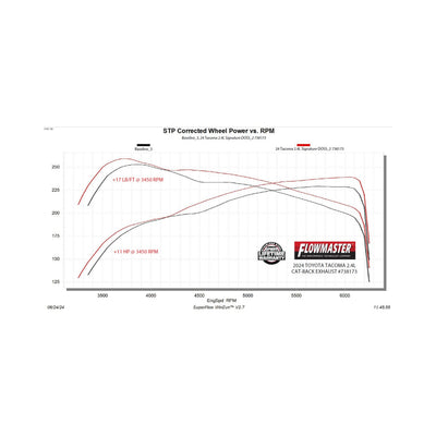 Flowmaster Signature Series Cat-back Exhaust System<br>24-26 Toyota Tacoma