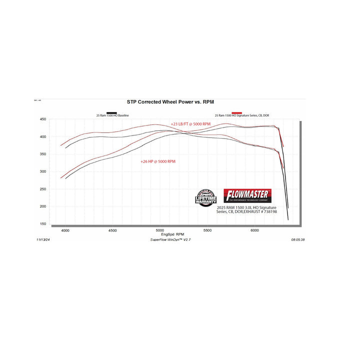 Flowmaster Signature Series Cat-Back Exhaust System<br>25-27 Ram 1500